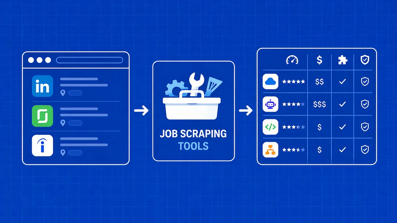 Die besten Job Scraping Tools im Jahr 2026: Vergleich & Leitfaden