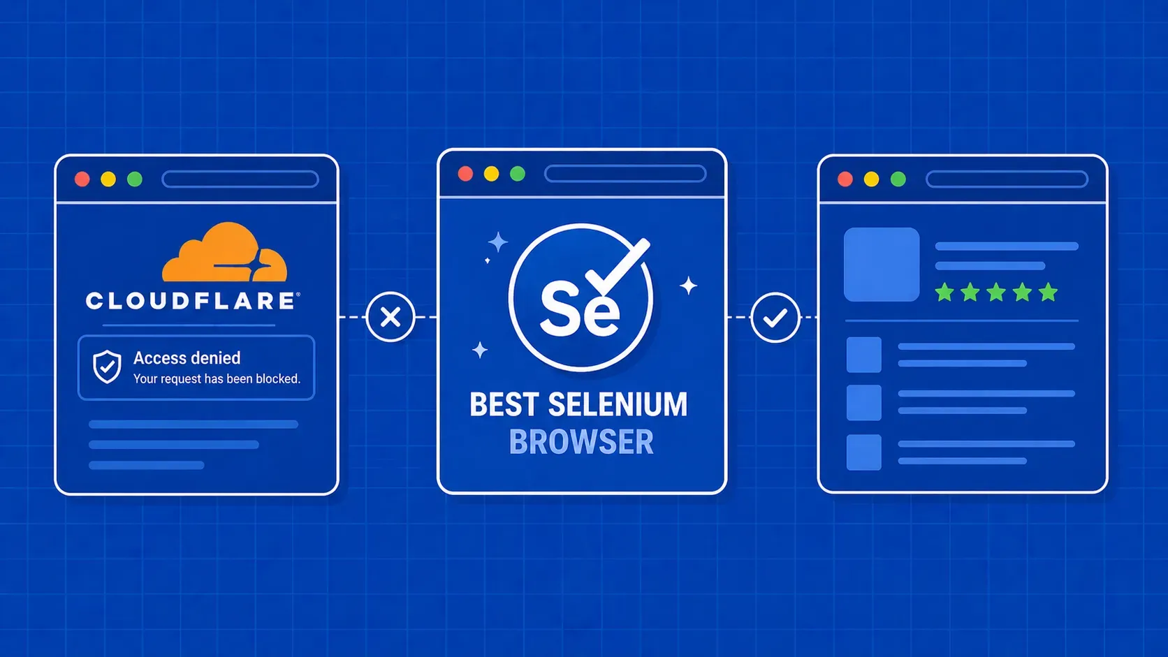 Umgehung von Cloudflare mit Selenium: 5 Python-Methoden (2026)