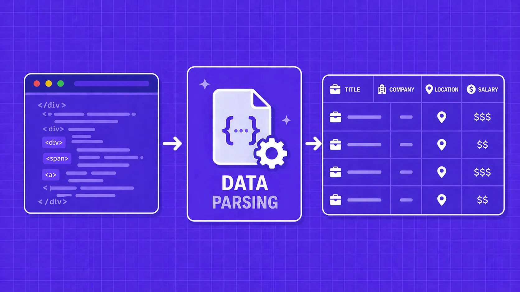 Data Parsing erklärt: Werkzeuge, Techniken & Code (2026)