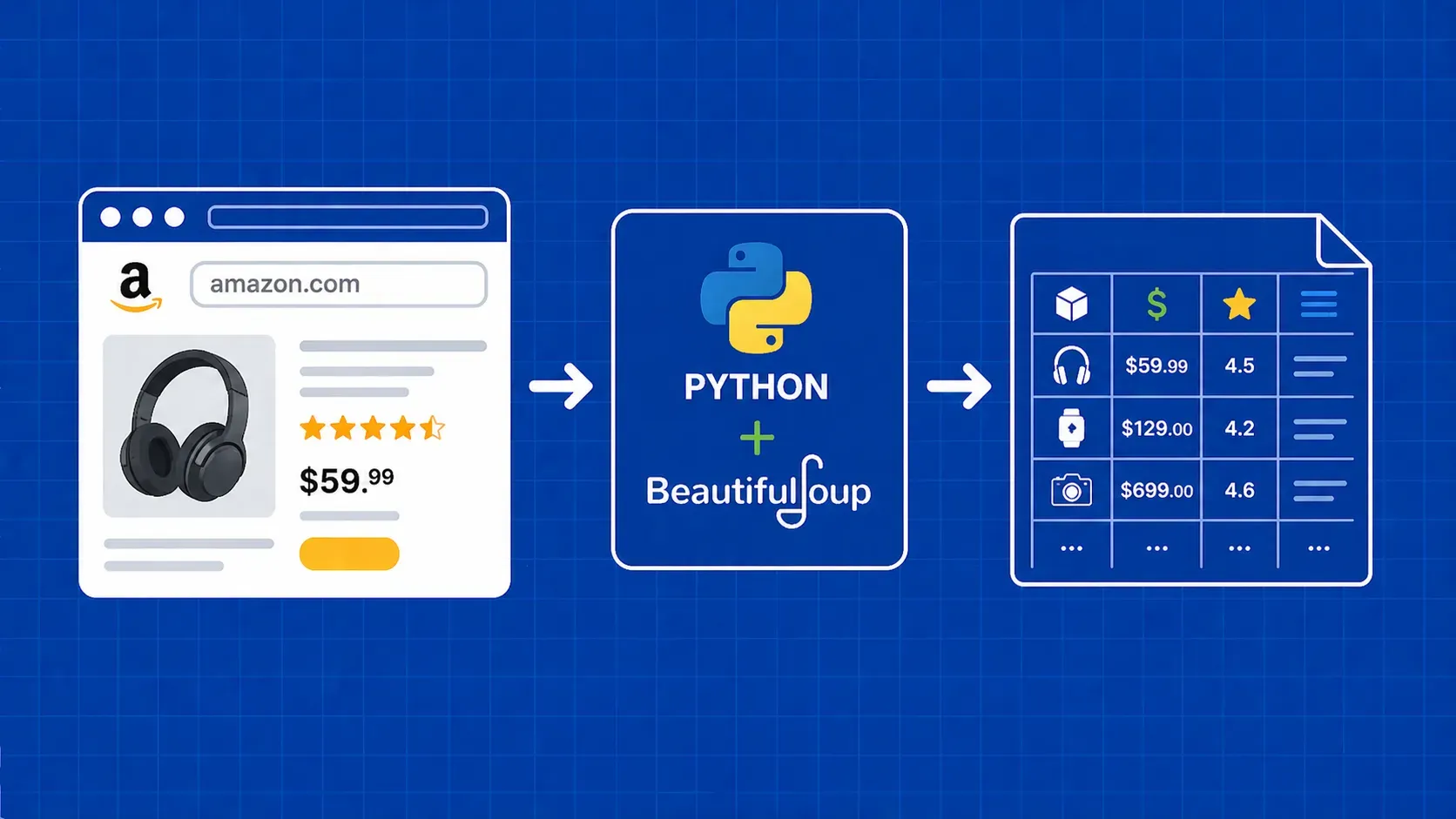 Scrapen von Amazon Produktdaten mit Python: Hands-On Anleitung