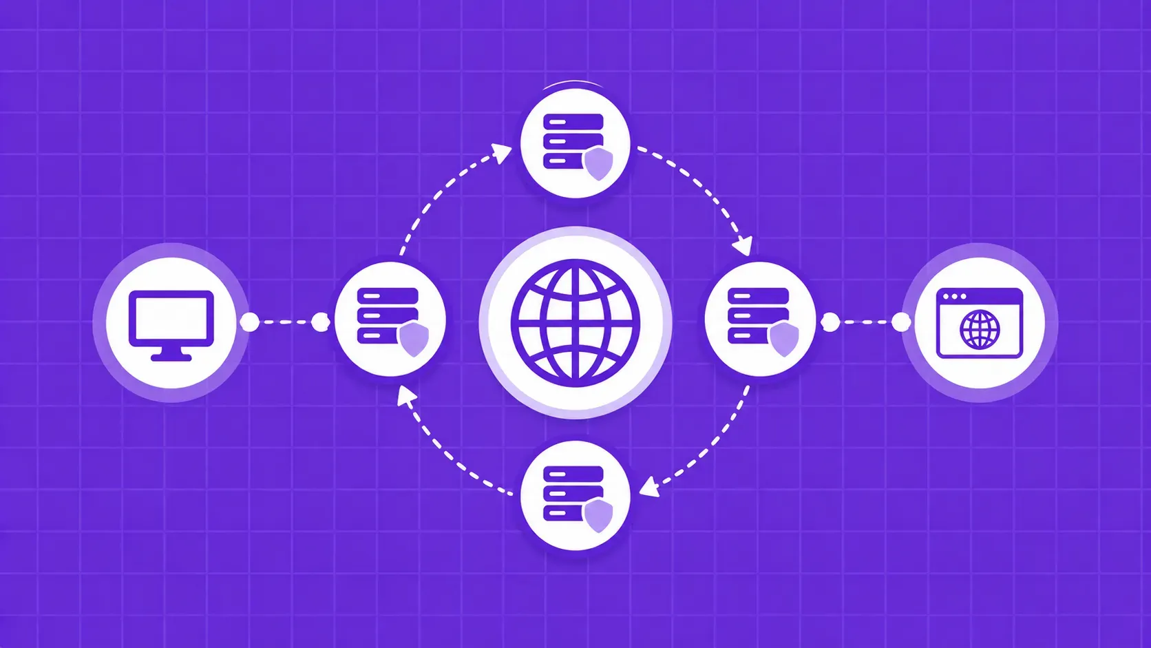 Was sind rotierende Proxys? Leitfaden zur IP-Rotation für Web Scraping