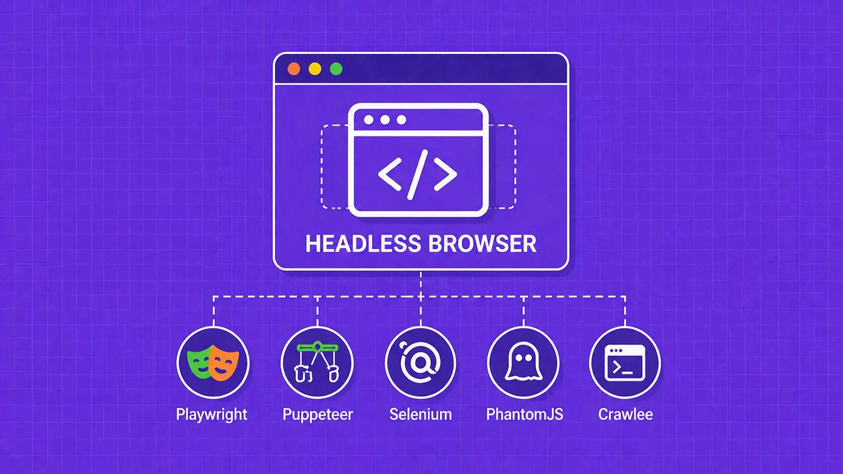 Was ist ein Headless Browser? Architektur, Anwendungsfälle und Top-Tools