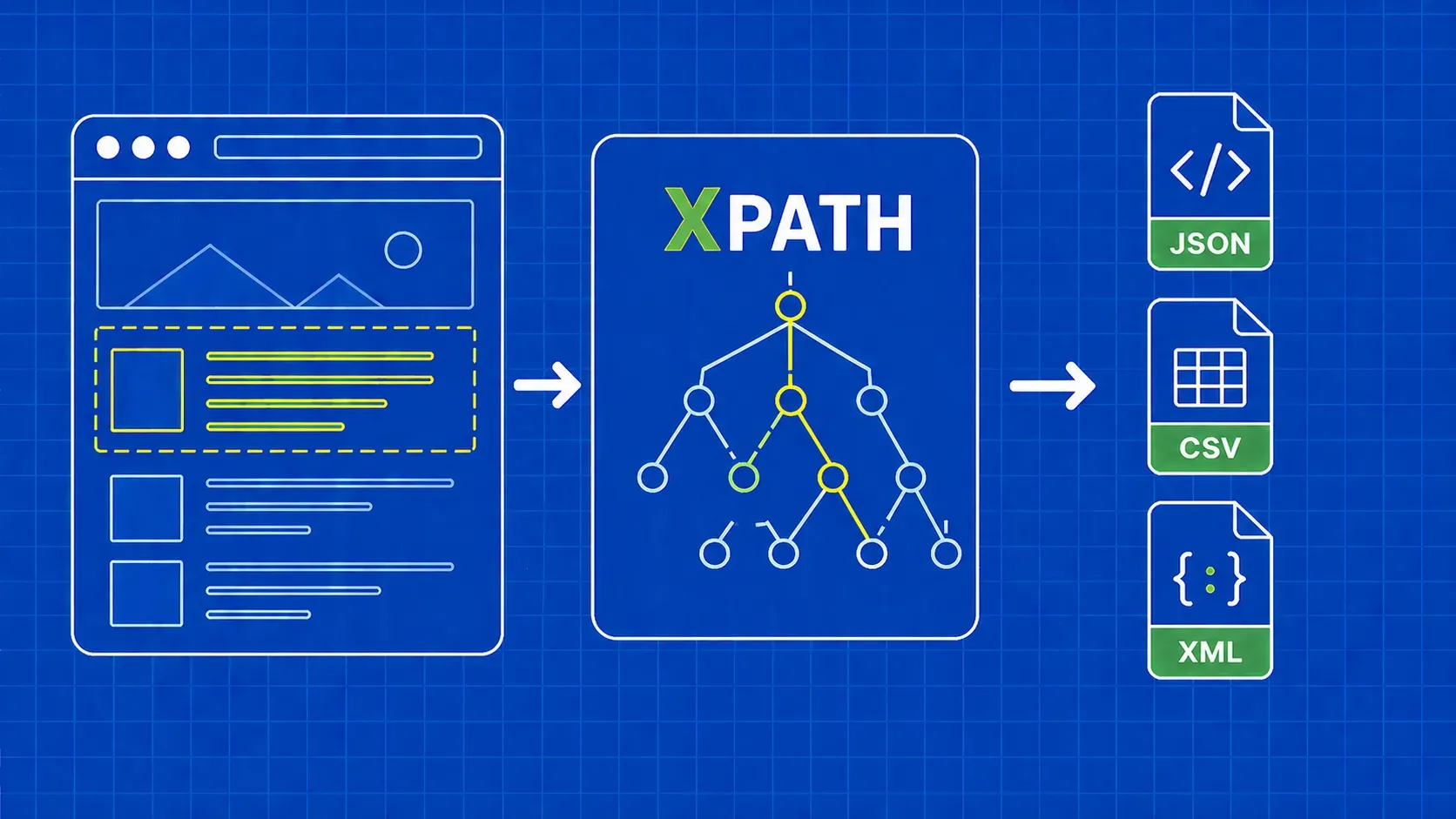 XPath Web Scraping: Ein praktischer Leitfaden mit Python-Beispielen